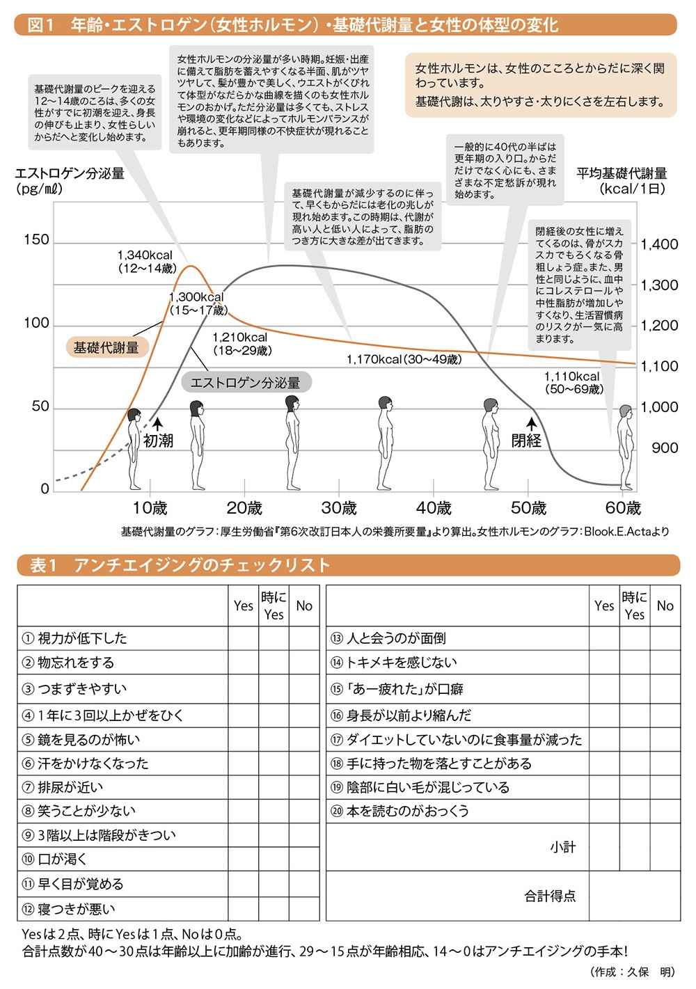 誰にでも訪れる老化を遅らせるのがアンチエイジング